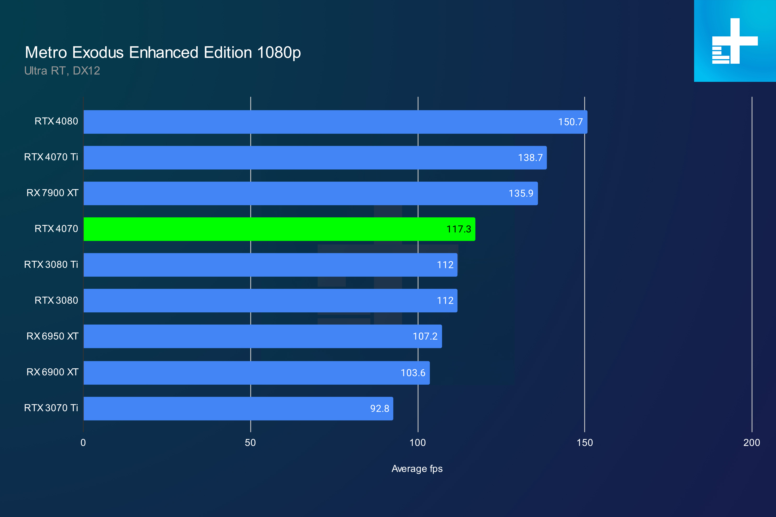 nvidia geforce rtx 4070 review metro 1080p